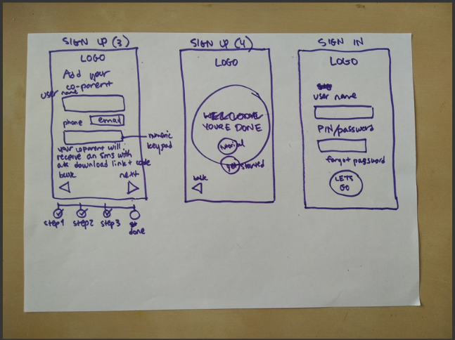 UX Sketches
